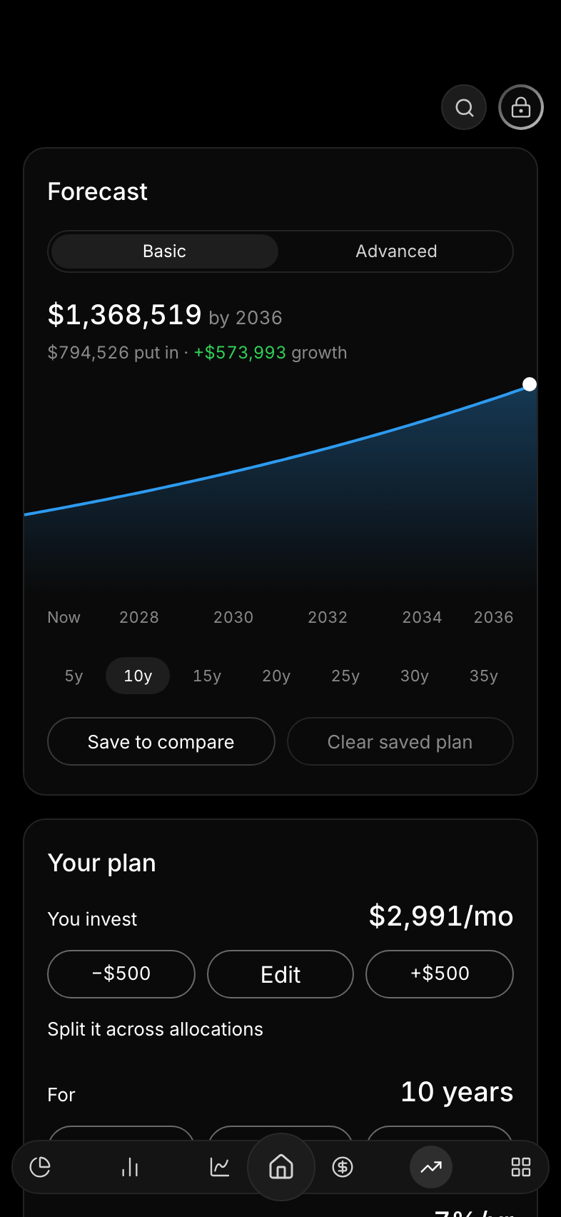 Forecast: the monthly amount, the projection chart from now to year ten, and the plan's terms.