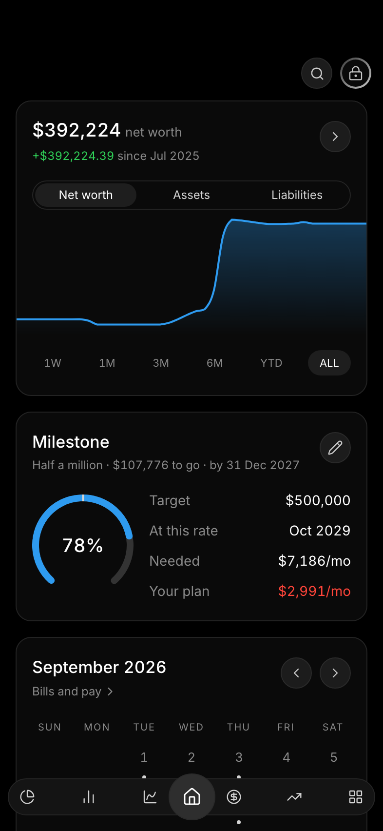 Home: net worth over its line with the range tabs, and the milestone with how far along it is.