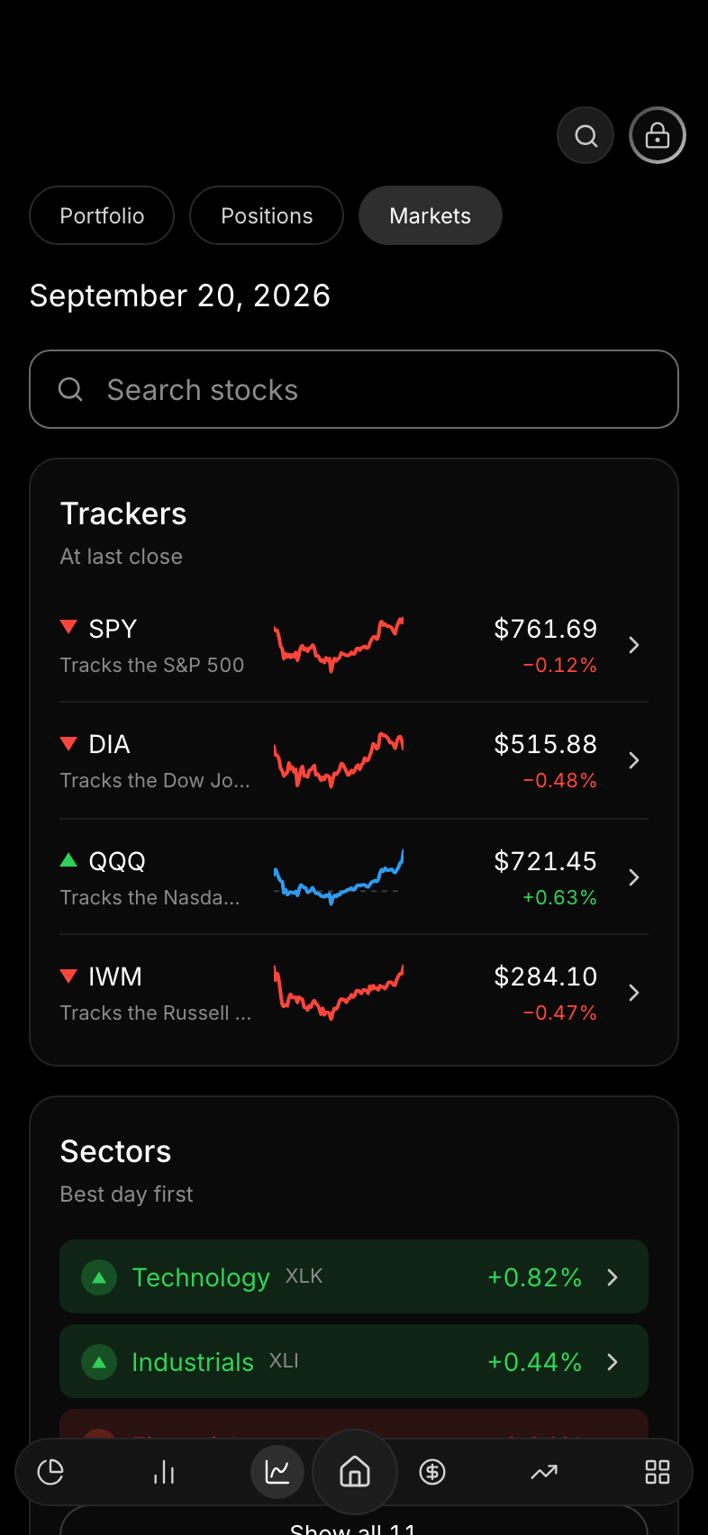 Markets: the index trackers with their day lines, the sectors ranked, and the published rates.